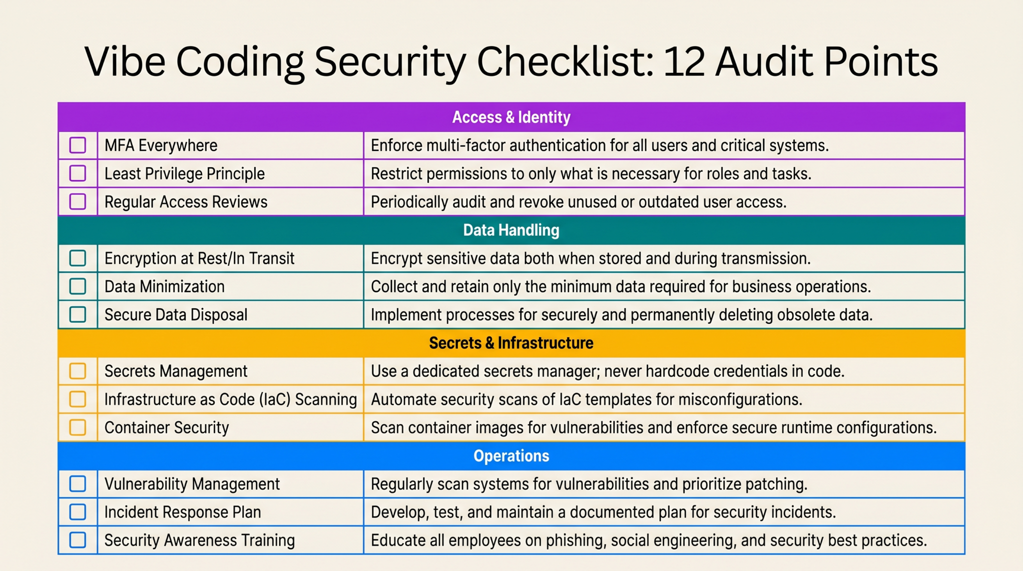 Vibe Coding Security Checklist: 12 Checks Before You Ship